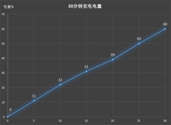 荣耀10续航怎么样