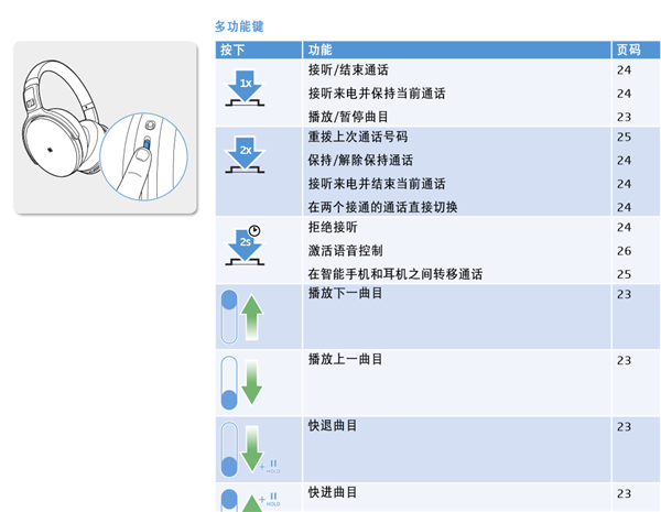 森海塞尔hd4.50btnc按键操作教程