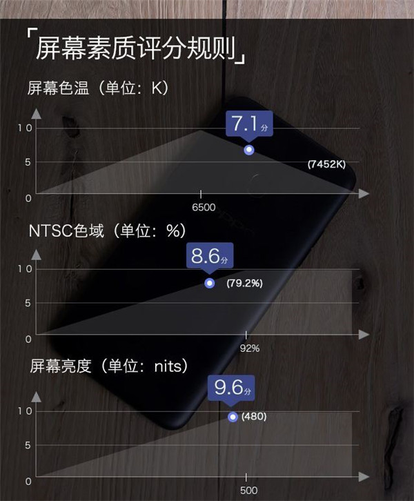 OPPOA73屏幕显示效果怎么样