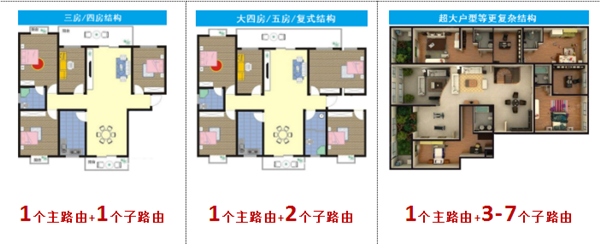 TP-LINK 全家通智享路由X43怎么实现无线覆盖