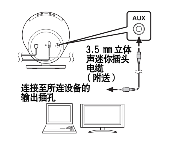 雅马哈NX-B150迷你音响怎么连接电缆