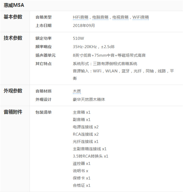 惠威M5A书架音箱硬件参数