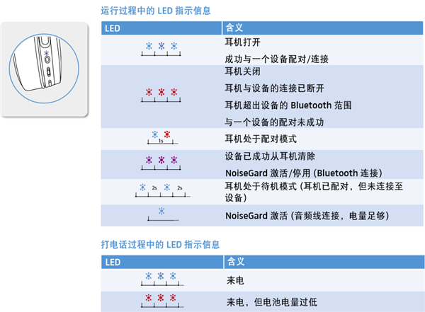 森海塞尔hd4.50btnc中文使用说明