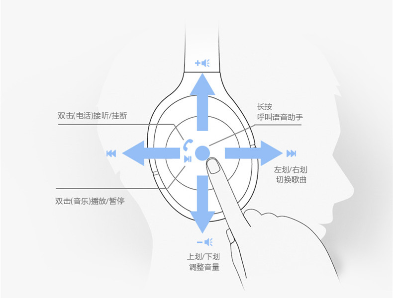 索尼wh h900n使用教程