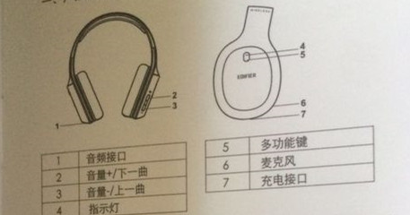 漫步者W800BT耳机使用说明