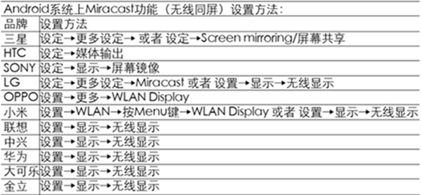 极米Z4爵色如何连接miracast