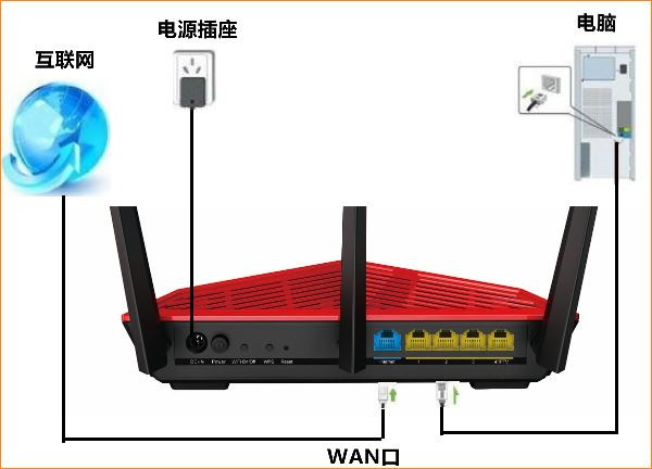 腾达AC18路由器动态IP上网怎么设置