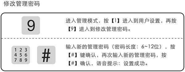 凯迪仕s8指纹锁怎么修改密码