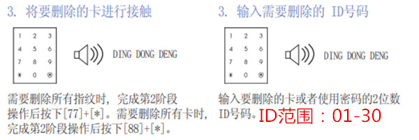 三星P718指纹锁怎么删除密码