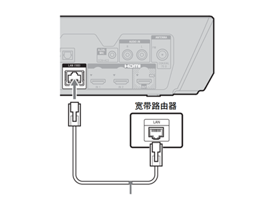 索尼BDV-N9200W连接网络的图文教程