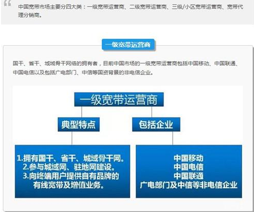 小米盒子网络不稳定怎么办