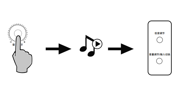 漫步者R1000BT音响怎么使用LINE IN输入