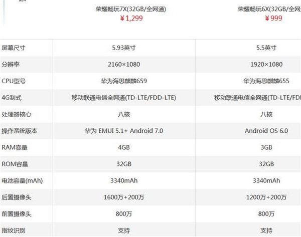 现在的全面屏手机值不值得买 全面屏手机到底怎么样