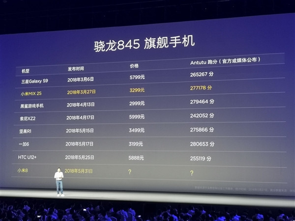 小米8和一加6哪个好