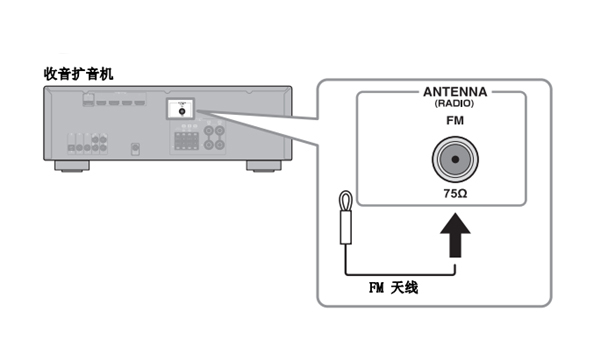 雅马哈YHT-1840的扬声器和天线怎么连接和安装
