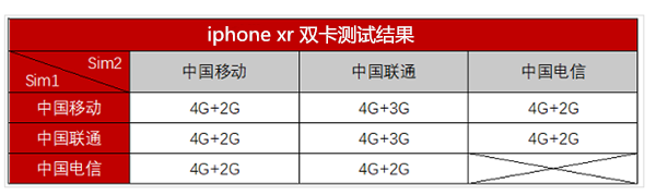 iphonexr可以插两张电信卡吗