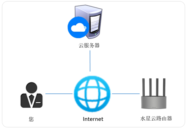 水星路由器的MERCURY ID是什么