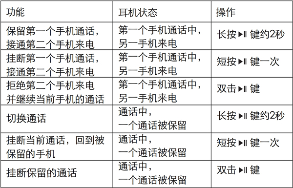 漫步者W688BT蓝牙耳机怎么进行通话操作