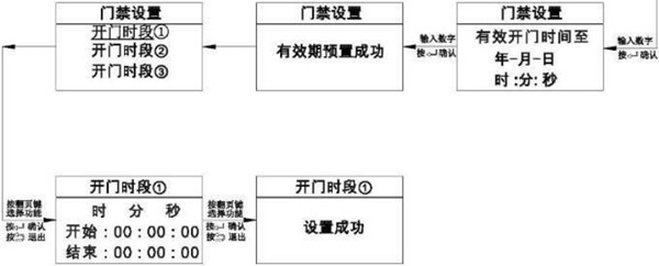 亚太天能A1指纹锁怎么设置门禁