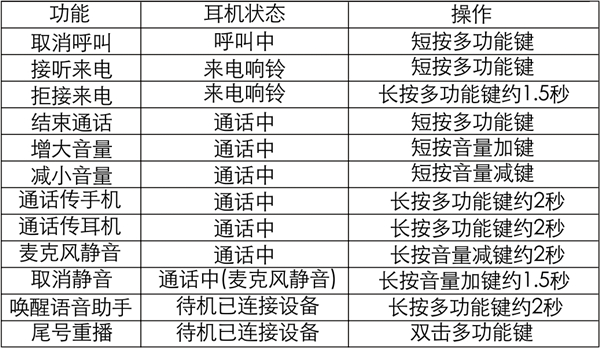 漫步者W845NB蓝牙耳机怎么进行通话操作