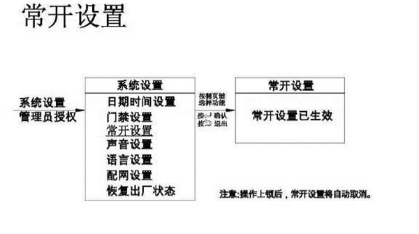 亚太天能A1指纹锁详细说明书（多图）