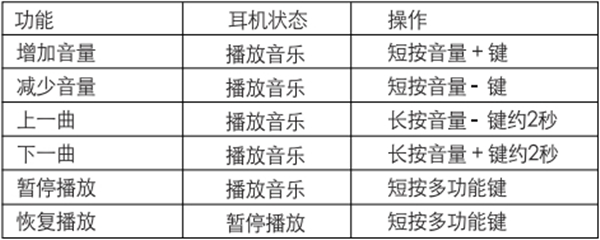 漫步者W430BT蓝牙耳机麦控如何操作