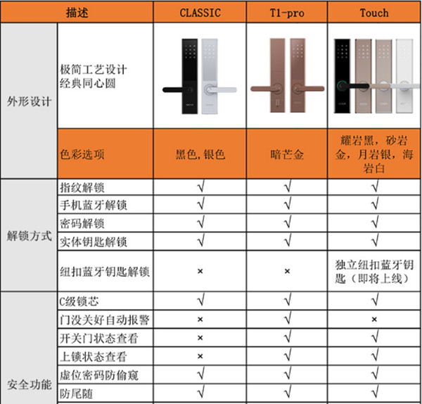 鹿客classic指纹锁有没有防尾随功能