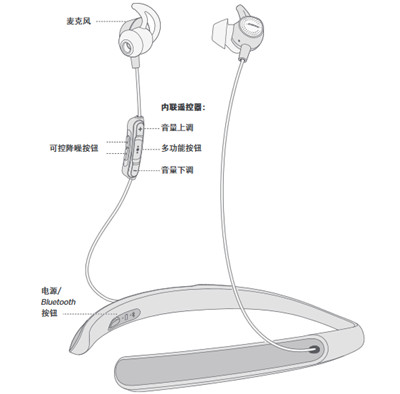 bose qc30按键操作使用说明