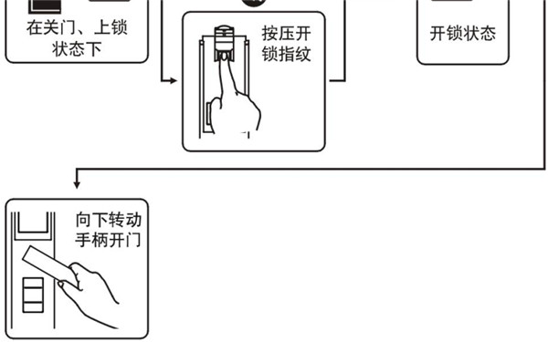 betech必达G5智能门锁使用说明书