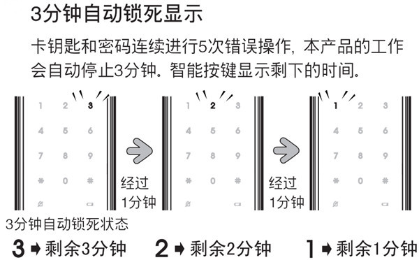 耶鲁YDM3109智能门锁状态显示及意义