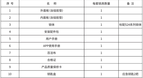 凯迪仕tk2指纹锁包装清单里有哪些东西