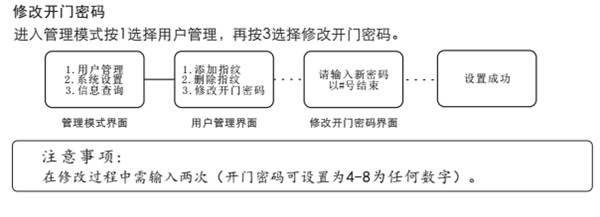 voc指纹锁常用功能及使用说明