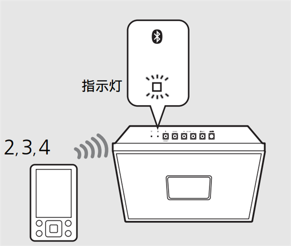 雅马哈ISX-80电视音响怎么连接蓝牙播放音乐