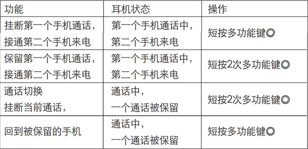 漫步者W360NB蓝牙耳机怎么进行通话操作