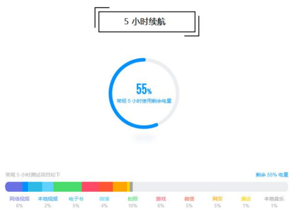 一加5T续航怎么样