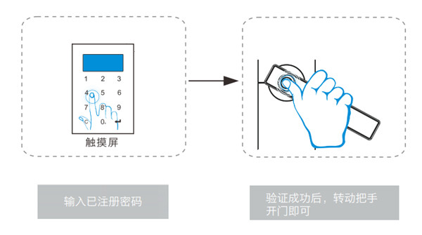 金指码K51指纹锁使用说明书