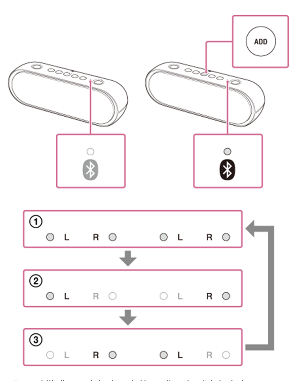 索尼SRS-XB20如何在双重模式和立体声模式之间切换。