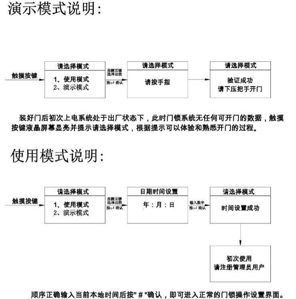 亚太天能A1指纹锁详细说明书（多图）