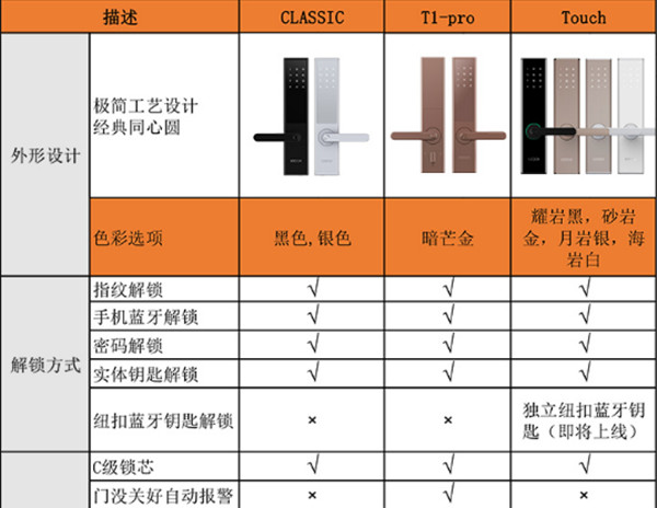 鹿客touch指纹锁的缺点是什么