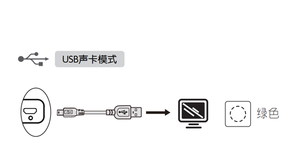 漫步者bun蓝牙音响怎么使用USB声卡模式