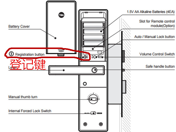 yale智能门锁YDM3109怎么添加门卡