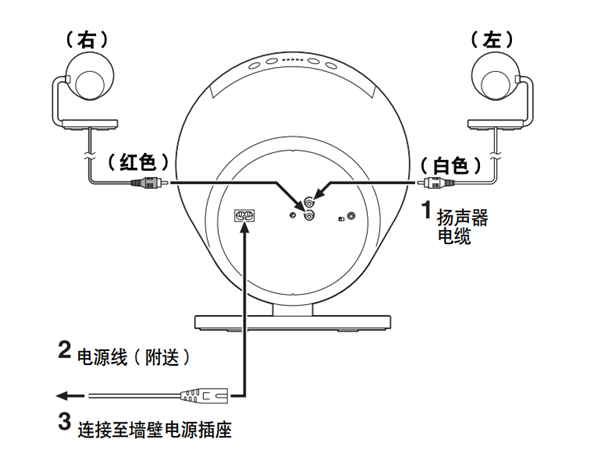 雅马哈NX-B150迷你音响怎么连接电缆