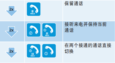 森海塞尔Momentum蓝牙耳机怎么控制通话