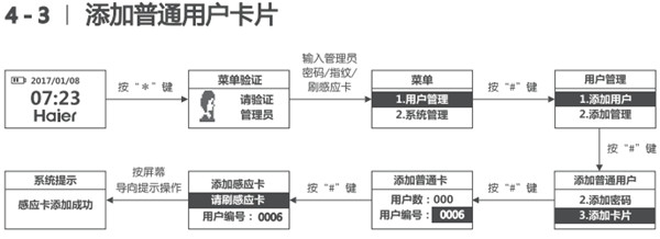 海尔HL-33PF3指纹锁使用说明书