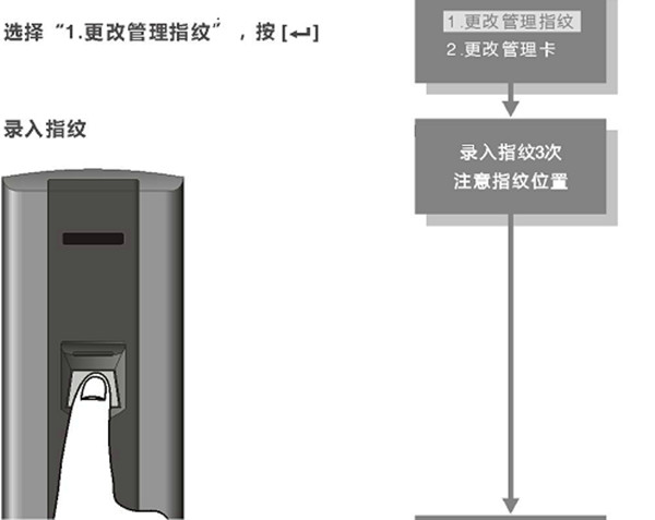 betech必达i3智能锁怎么修改管理指纹