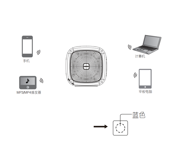 漫步者bun蓝牙音响怎么连接蓝牙