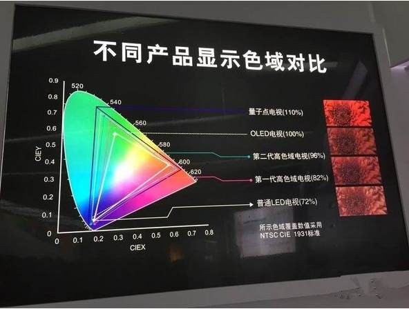 怎么样选一台画质好的智能电视