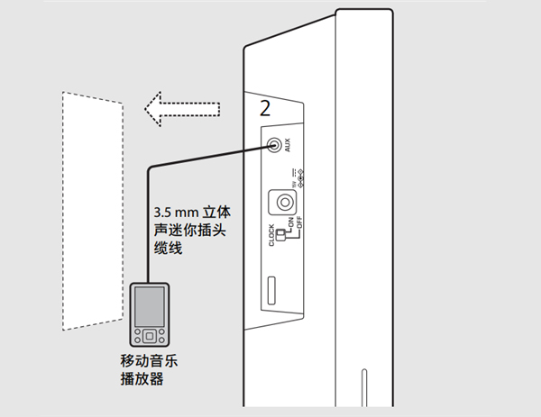 雅马哈ISX-80电视音响怎么播放外部音频源