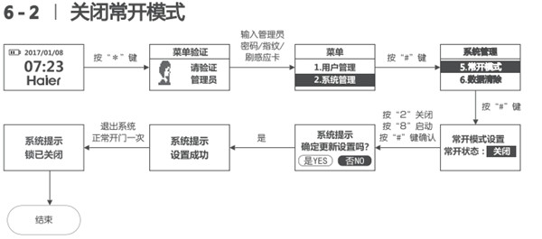 海尔HL-33PF3指纹锁使用说明书