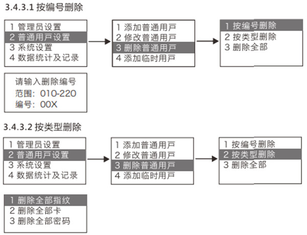 金指码K51指纹锁怎么删除指纹